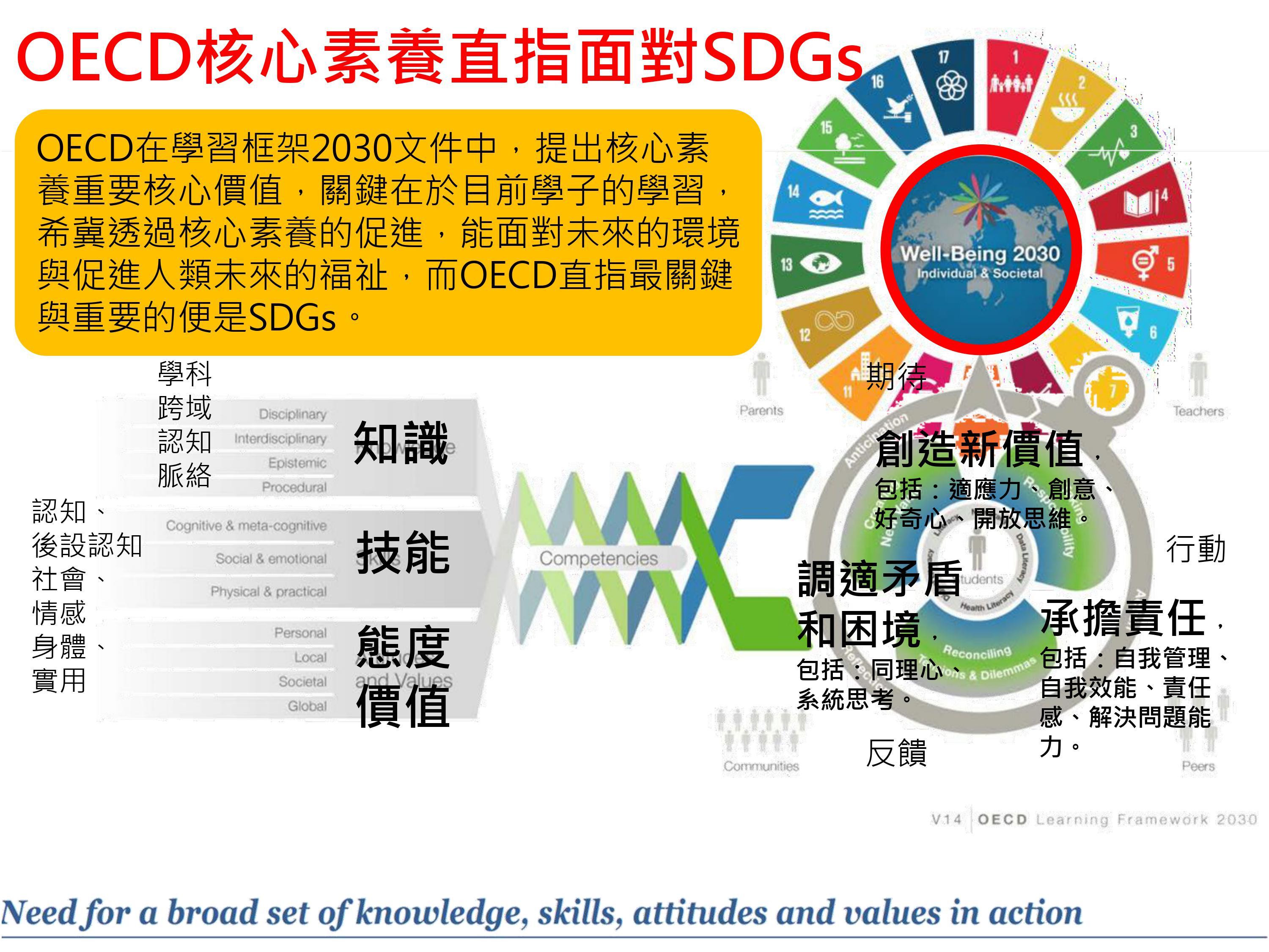 OECD核心素養直指面對SDGs